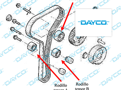 Información Técnica Dayco: kit KTB 320